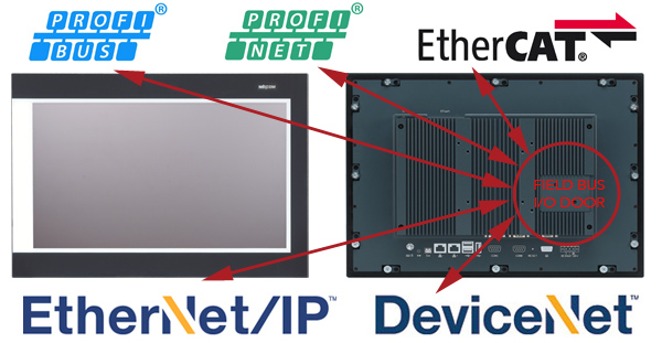 IPPC Series with Fieldbus